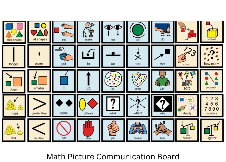 What is a Picture Communication Board?